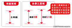 近享前滩+新杨思规利